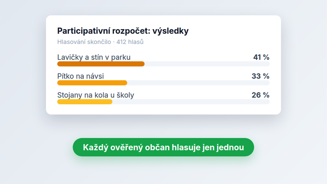 Ukázka výsledků hlasování v&nbsp;participativním rozpočtu